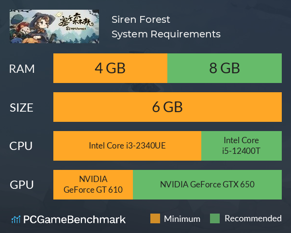 Siren Forest System Requirements PC Graph - Can I Run Siren Forest