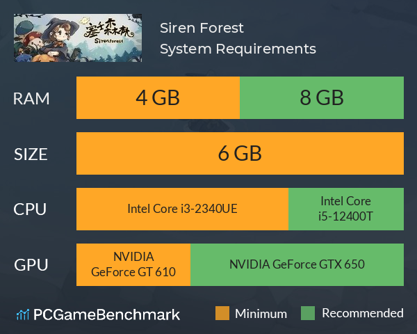 Siren Forest System Requirements PC Graph - Can I Run Siren Forest Siren Forest System Requirements PC Graph - Can I Run Siren Forest