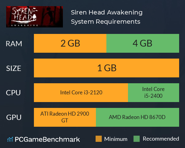 Siren Head: Awakening System Requirements PC Graph - Can I Run Siren Head: Awakening