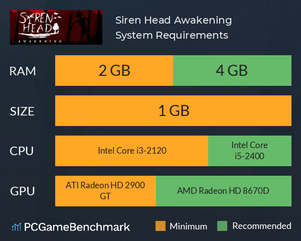 Siren Head: Awakening on Steam