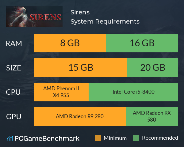 Sirens System Requirements PC Graph - Can I Run Sirens Sirens System Requirements PC Graph - Can I Run Sirens