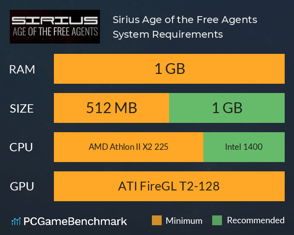 Sirius: Age of the Free Agents System Requirements PC Graph - Can I Run Sirius: Age of the Free Agents Sirius: Age of the Free Agents System Requirements PC Graph - Can I Run Sirius: Age of the Free Agents