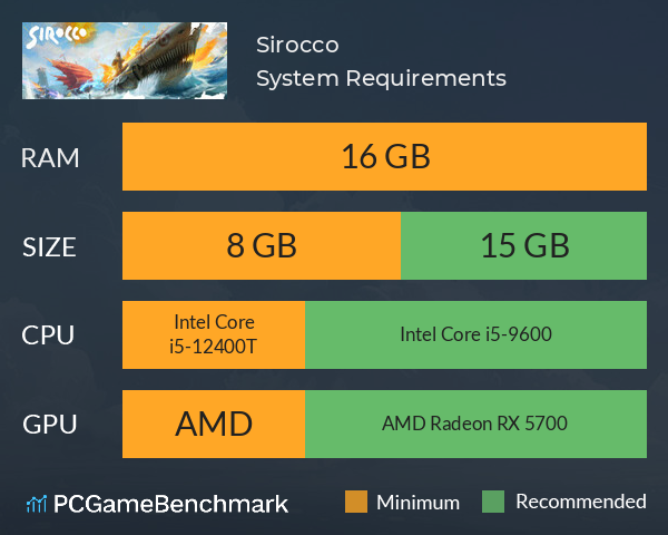 Sirocco System Requirements PC Graph - Can I Run Sirocco Sirocco System Requirements PC Graph - Can I Run Sirocco