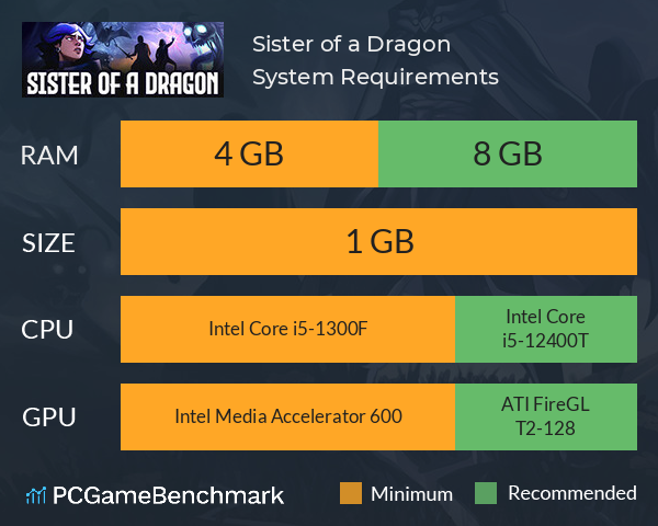 Sister of a Dragon System Requirements PC Graph - Can I Run Sister of a Dragon Sister of a Dragon System Requirements PC Graph - Can I Run Sister of a Dragon