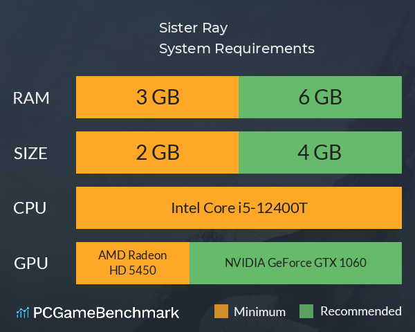 Sister Ray System Requirements PC Graph - Can I Run Sister Ray Sister Ray System Requirements PC Graph - Can I Run Sister Ray