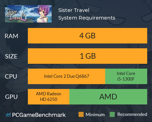 Sister Travel System Requirements PC Graph - Can I Run Sister Travel Sister Travel System Requirements PC Graph - Can I Run Sister Travel