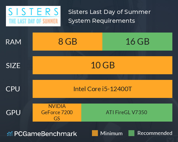 Sisters: Last Day of Summer System Requirements PC Graph - Can I Run Sisters: Last Day of Summer Sisters: Last Day of Summer System Requirements PC Graph - Can I Run Sisters: Last Day of Summer