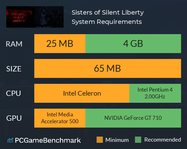 Sisters of Silent Liberty System Requirements PC Graph - Can I Run Sisters of Silent Liberty Sisters of Silent Liberty System Requirements PC Graph - Can I Run Sisters of Silent Liberty