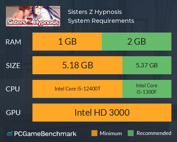 Sisters Z Hypnosis System Requirements PC Graph - Can I Run Sisters Z Hypnosis Sisters Z Hypnosis System Requirements PC Graph - Can I Run Sisters Z Hypnosis