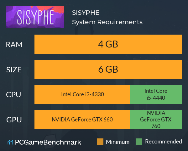 SISYPHE System Requirements PC Graph - Can I Run SISYPHE SISYPHE System Requirements PC Graph - Can I Run SISYPHE