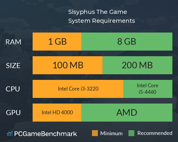 Sisyphus The Game System Requirements PC Graph - Can I Run Sisyphus The Game Sisyphus The Game System Requirements PC Graph - Can I Run Sisyphus The Game