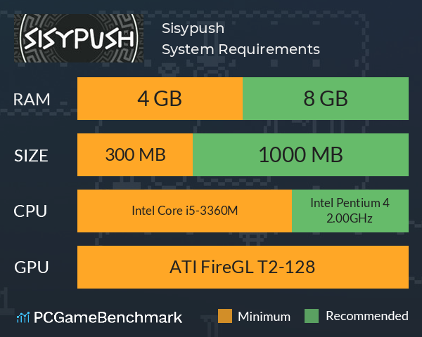 Sisypush System Requirements PC Graph - Can I Run Sisypush Sisypush System Requirements PC Graph - Can I Run Sisypush