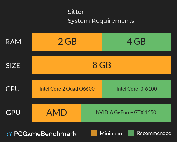Sitter System Requirements PC Graph - Can I Run Sitter Sitter System Requirements PC Graph - Can I Run Sitter