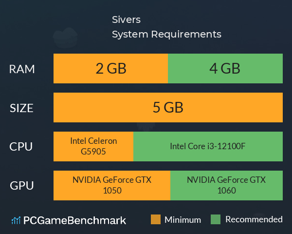 Sivers System Requirements PC Graph - Can I Run Sivers Sivers System Requirements PC Graph - Can I Run Sivers