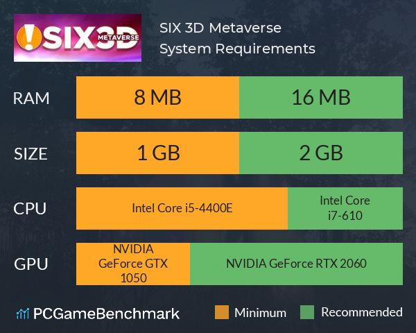 SIX 3D: Metaverse System Requirements PC Graph - Can I Run SIX 3D: Metaverse