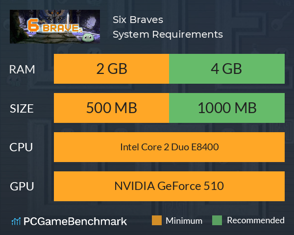 Six Braves ? System Requirements PC Graph - Can I Run Six Braves ? Six Braves ? System Requirements PC Graph - Can I Run Six Braves ?