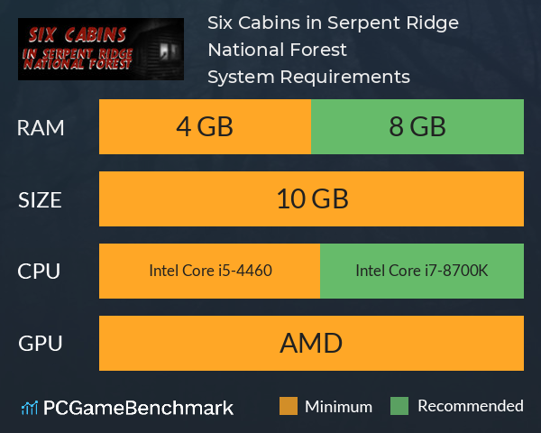 Six Cabins in Serpent Ridge National Forest System Requirements PC Graph - Can I Run Six Cabins in Serpent Ridge National Forest Six Cabins in Serpent Ridge National Forest System Requirements PC Graph - Can I Run Six Cabins in Serpent Ridge National Forest