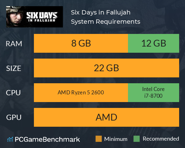 Six Days in Fallujah System Requirements PC Graph - Can I Run Six Days in Fallujah