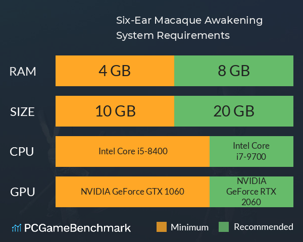Six-Ear Macaque: Awakening System Requirements PC Graph - Can I Run Six-Ear Macaque: Awakening Six-Ear Macaque: Awakening System Requirements PC Graph - Can I Run Six-Ear Macaque: Awakening