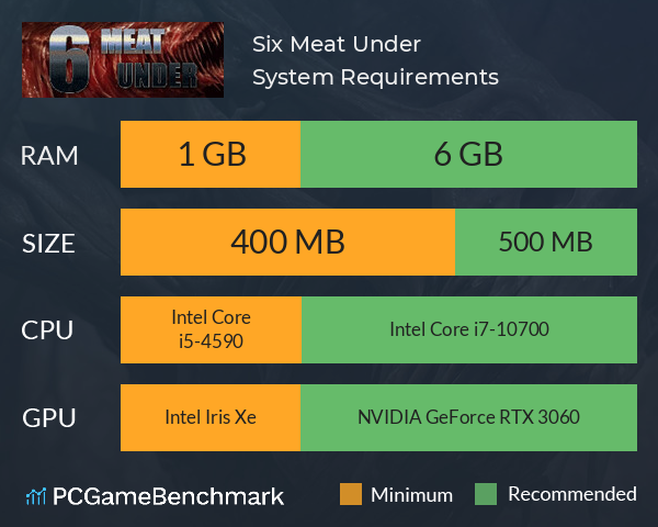 Six Meat Under System Requirements PC Graph - Can I Run Six Meat Under