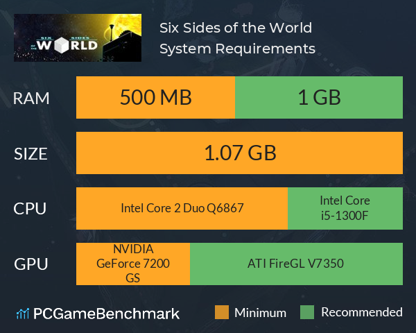 Six Sides of the World System Requirements PC Graph - Can I Run Six Sides of the World Six Sides of the World System Requirements PC Graph - Can I Run Six Sides of the World