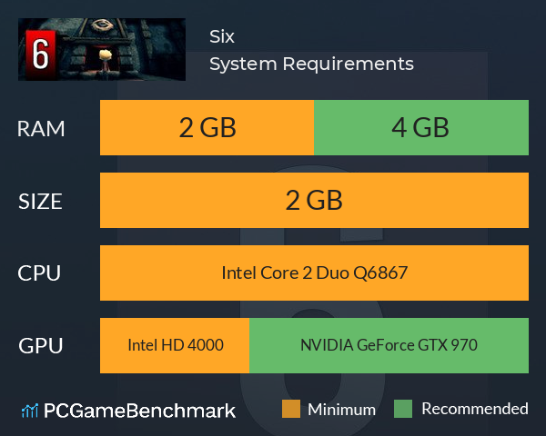 Six System Requirements PC Graph - Can I Run Six