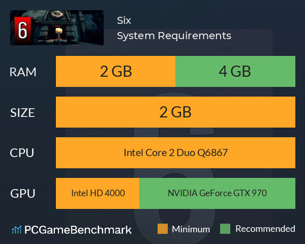 Six System Requirements PC Graph - Can I Run Six Six System Requirements PC Graph - Can I Run Six