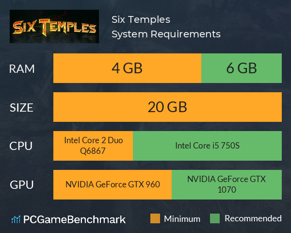 Six Temples System Requirements PC Graph - Can I Run Six Temples Six Temples System Requirements PC Graph - Can I Run Six Temples
