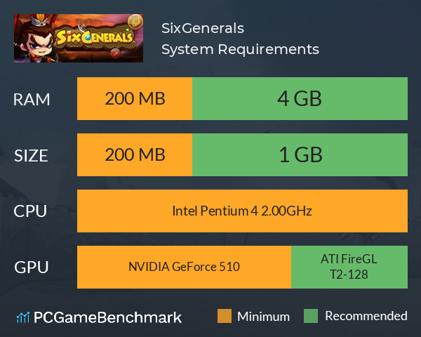 SixGenerals | 六小将传说 System Requirements PC Graph - Can I Run SixGenerals | 六小将传说 SixGenerals | 六小将传说 System Requirements PC Graph - Can I Run SixGenerals | 六小将传说