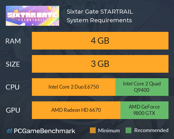 Sixtar Gate: STARTRAIL System Requirements PC Graph - Can I Run Sixtar Gate: STARTRAIL