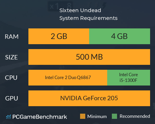 Sixteen Undead System Requirements PC Graph - Can I Run Sixteen Undead Sixteen Undead System Requirements PC Graph - Can I Run Sixteen Undead