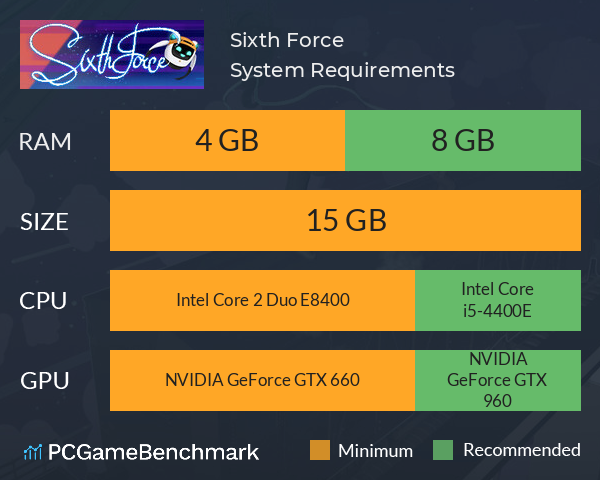 Sixth Force System Requirements PC Graph - Can I Run Sixth Force