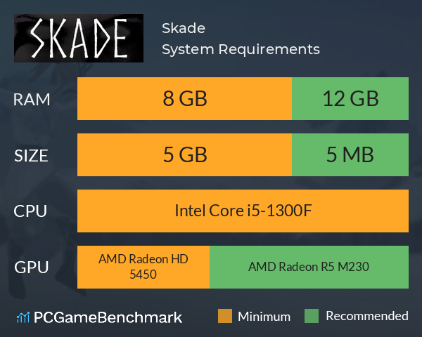 Skade System Requirements PC Graph - Can I Run Skade