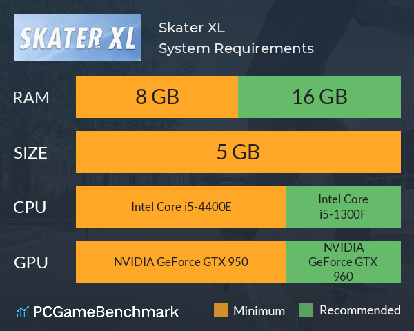 Skater XL System Requirements PC Graph - Can I Run Skater XL