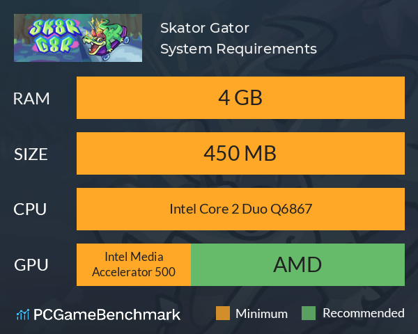 Skator Gator System Requirements PC Graph - Can I Run Skator Gator Skator Gator System Requirements PC Graph - Can I Run Skator Gator