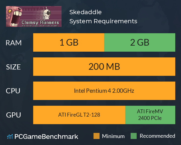 Skedaddle System Requirements PC Graph - Can I Run Skedaddle