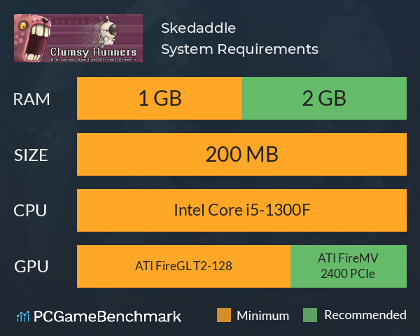 Skedaddle System Requirements PC Graph - Can I Run Skedaddle