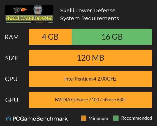 Skelli Tower Defense System Requirements PC Graph - Can I Run Skelli Tower Defense Skelli Tower Defense System Requirements PC Graph - Can I Run Skelli Tower Defense