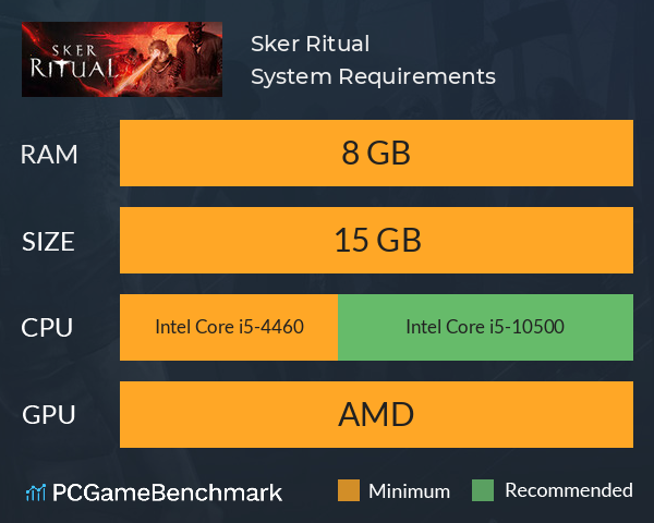 Sker Ritual System Requirements PC Graph - Can I Run Sker Ritual