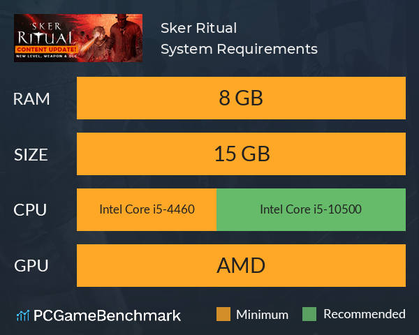 Sker Ritual System Requirements PC Graph - Can I Run Sker Ritual