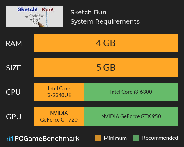 Sketch! Run! System Requirements PC Graph - Can I Run Sketch! Run! Sketch! Run! System Requirements PC Graph - Can I Run Sketch! Run!