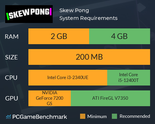 Skew Pong System Requirements PC Graph - Can I Run Skew Pong Skew Pong System Requirements PC Graph - Can I Run Skew Pong