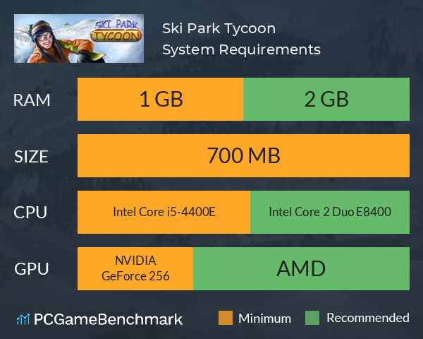 Ski Park Tycoon System Requirements PC Graph - Can I Run Ski Park Tycoon