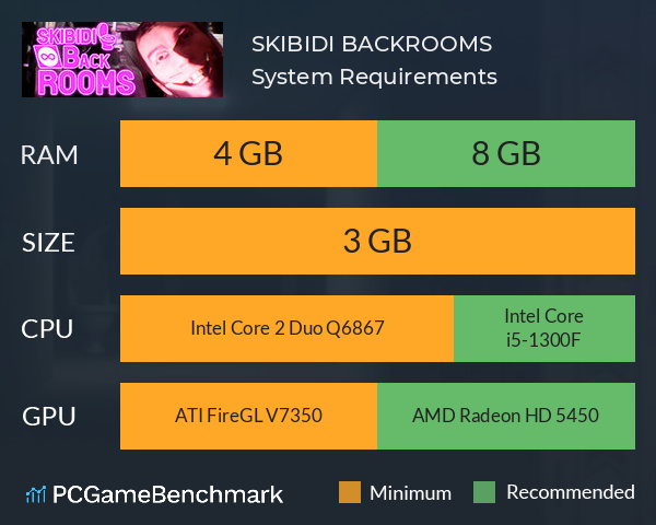 SKIBIDI BACKROOMS System Requirements PC Graph - Can I Run SKIBIDI BACKROOMS