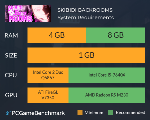 SKIBIDI BACKROOMS System Requirements PC Graph - Can I Run SKIBIDI BACKROOMS