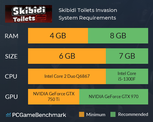Skibidi Toilets: Invasion System Requirements PC Graph - Can I Run Skibidi Toilets: Invasion
