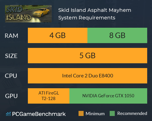Skid Island: Asphalt Mayhem System Requirements PC Graph - Can I Run Skid Island: Asphalt Mayhem