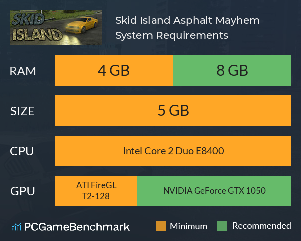 Skid Island: Asphalt Mayhem System Requirements PC Graph - Can I Run Skid Island: Asphalt Mayhem Skid Island: Asphalt Mayhem System Requirements PC Graph - Can I Run Skid Island: Asphalt Mayhem