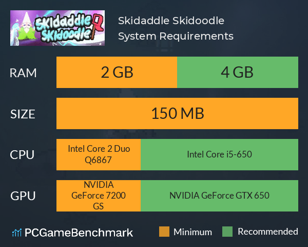 Skidaddle Skidoodle System Requirements PC Graph - Can I Run Skidaddle Skidoodle Skidaddle Skidoodle System Requirements PC Graph - Can I Run Skidaddle Skidoodle