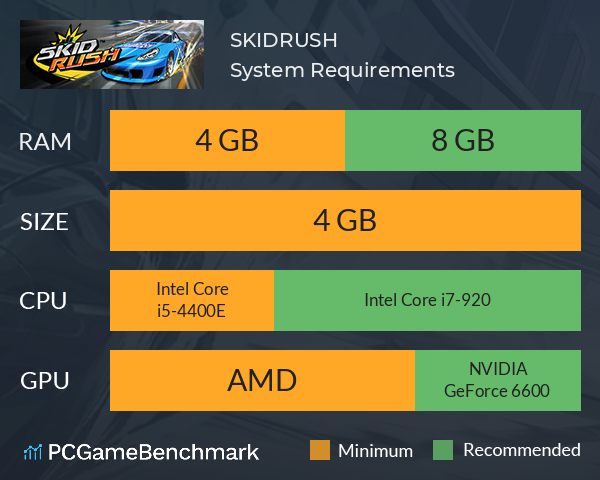 SKIDRUSH System Requirements PC Graph - Can I Run SKIDRUSH SKIDRUSH System Requirements PC Graph - Can I Run SKIDRUSH